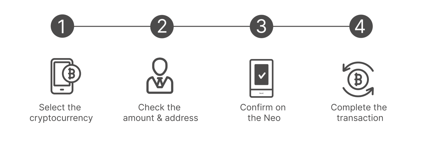 How to Use Drivemax Neo